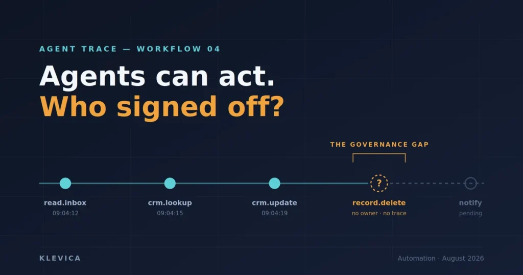 Diagram of an AI agent's audit trail with one unattributed action flagged